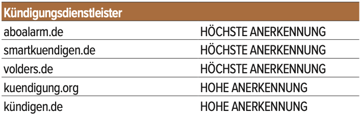 Een begeleidend plaatje bij de tekst in deze sectie.